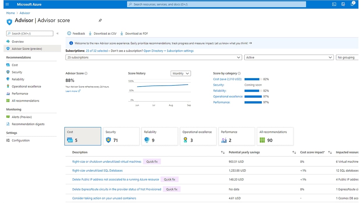 Azure Cost Optimization Ultimate 2025 Guide